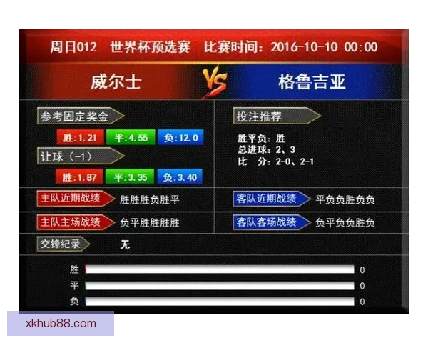 2026世界杯投注攻略与热门赛事分析全指南