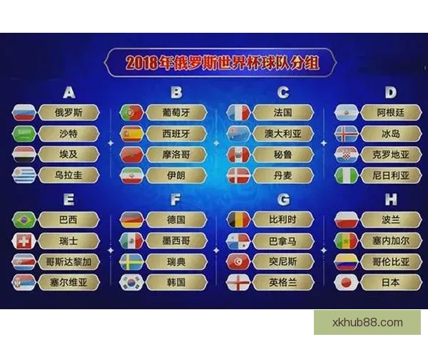 世界杯胜负竞猜分析：深入解读各队实力对比与赛程走势